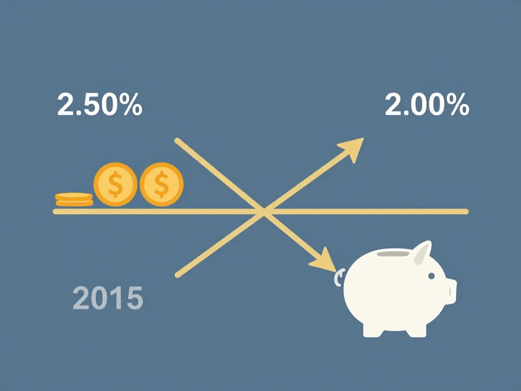 Diagramme conceptuel sur l’évolution du taux du PEL en 2015